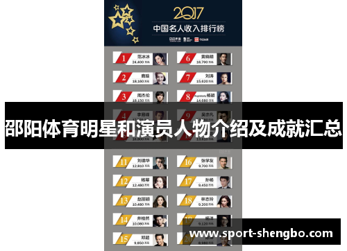 邵阳体育明星和演员人物介绍及成就汇总